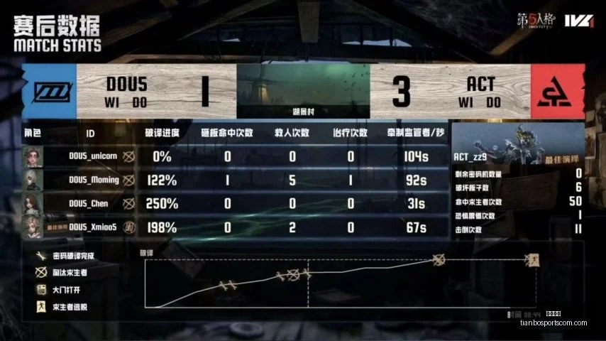 天博体育天,博体育官网,数据冲到,天博体育官网,天博体育App,天博体育直播,天博体育赛事,天博体育平台