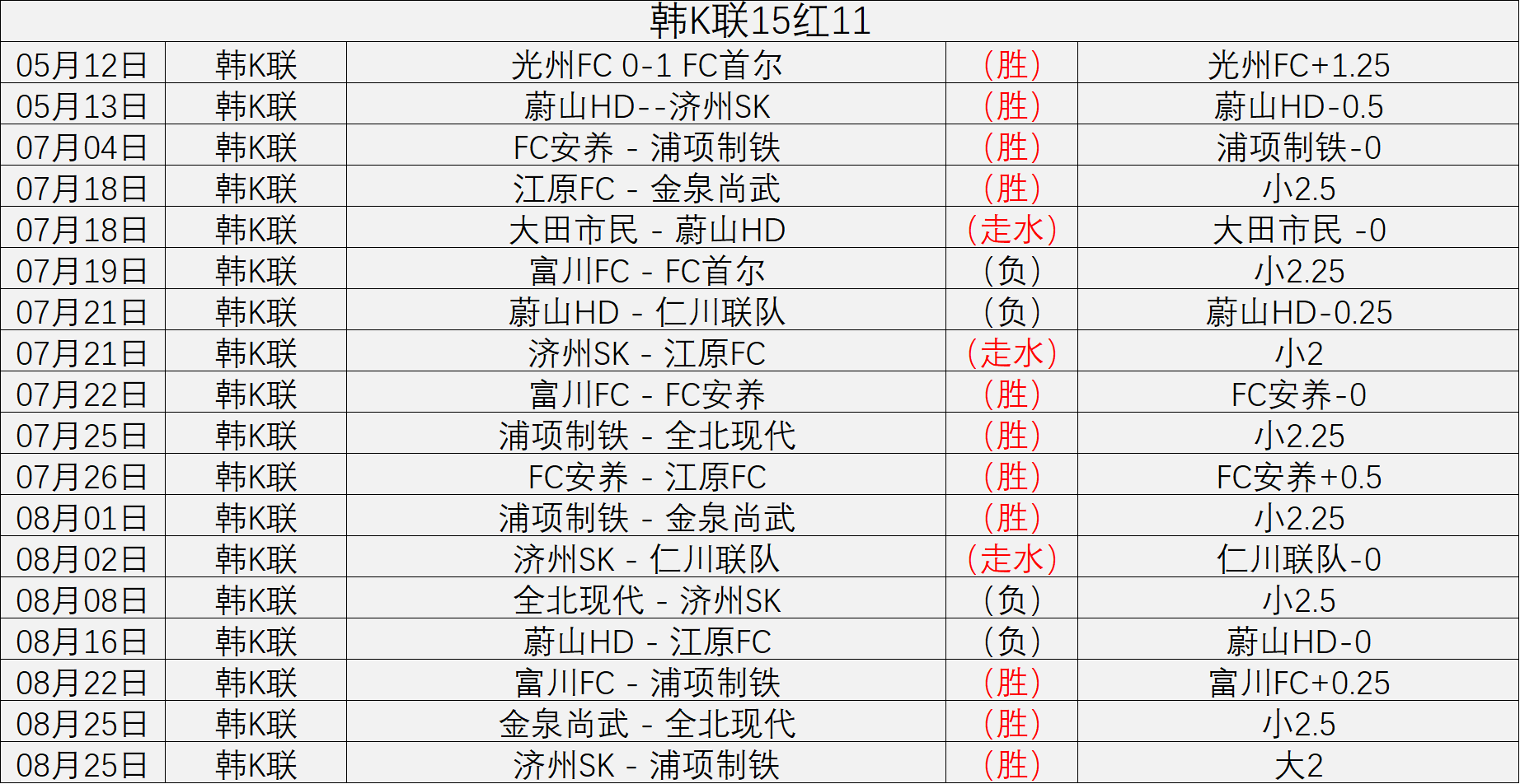 最新动态,森林狼不签,老将,天博体育官网,天博体育App,天博体育直播,天博体育赛事,天博体育平台