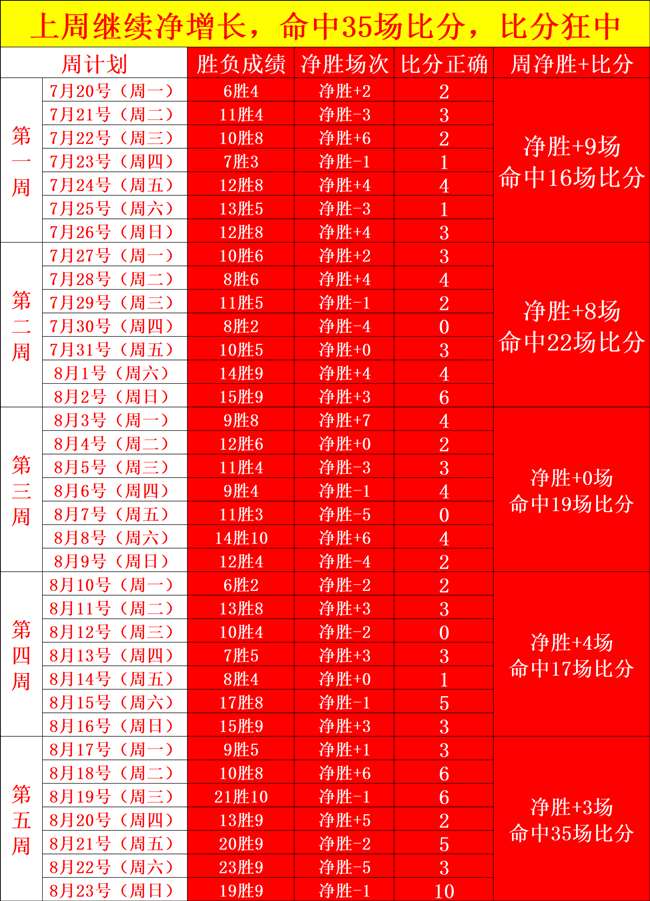 电竞明星官宣转会，战队实力再升级