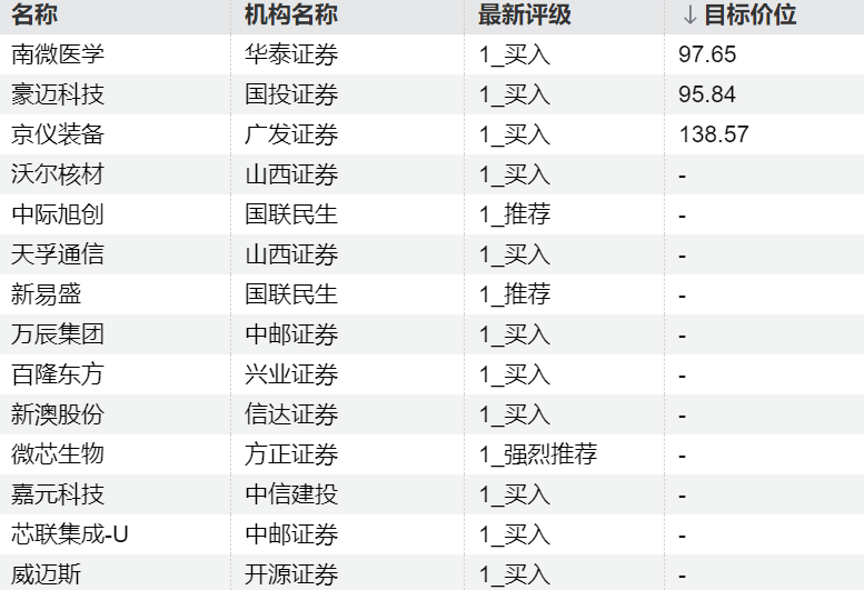 6预热开启系列前作11月清仓，完整清单10月20日揭晓终极指南